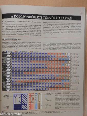 A második világháború infografikája