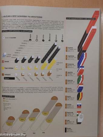 A második világháború infografikája