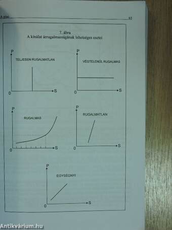 Közgazdaságtan alapfokon