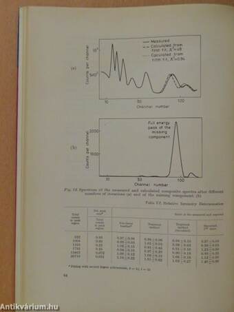 Gamma-Ray Spectroscopy