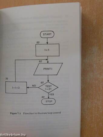 Computer Programming in BASIC