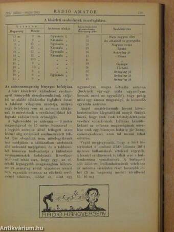 Rádió Amatőr és grammofon szemle 1927. (nem teljes évfolyam)