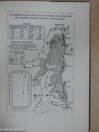 A M. Kir. Országos Öntözésügyi Hivatal 1940. évi jelentése
