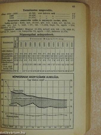 Magyar statisztikai zsebkönyv 1939