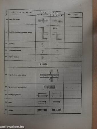 Kivonat A Szabatos felmérési Utasítás "Minták és mellékletek" című kötetéből