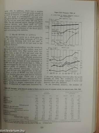 Economic Survey of Latin America 1969