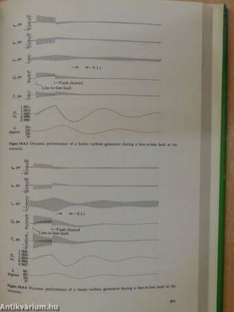 Analysis of Electric Machinery