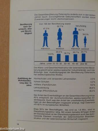 Investieren und Finanzieren in Österreich