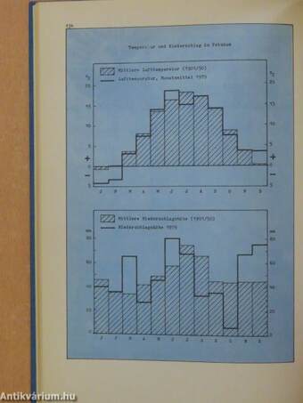 Statistisches Taschenbuch der Deutschen Demokratischen Republik 1980