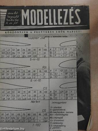 Modellezés 1976. szeptember