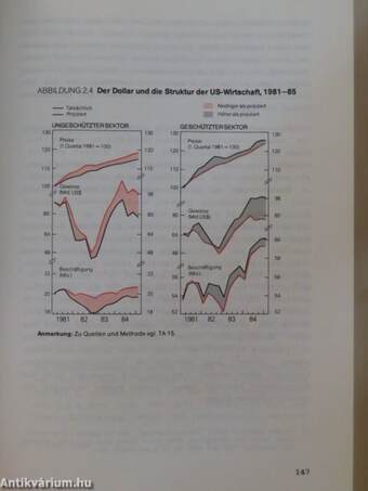 Defizite und der Dollar