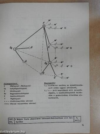 Csillapításterv