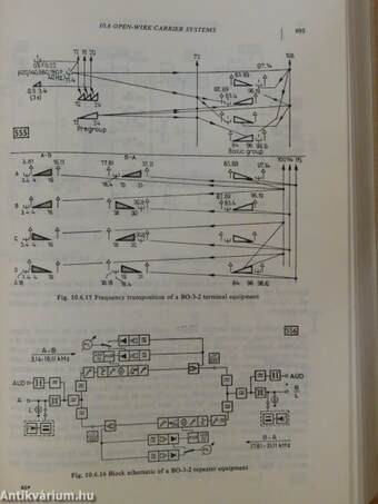 Budavox Handbook of Telecommunication