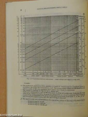 Budavox Handbook of Telecommunication