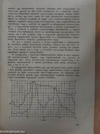 Vízművek üzemi problémái