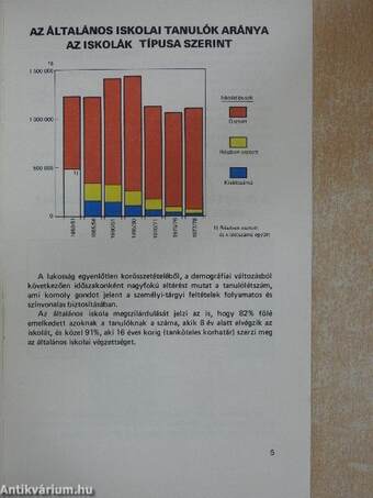 A magyar oktatás helyzete a számok tükrében 1978-1979