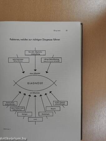 Praktische Diagnostik