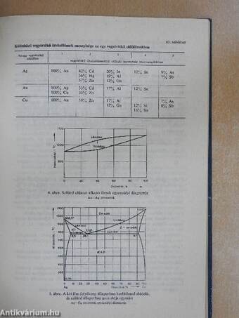 Nemesfémek ipari alkalmazása