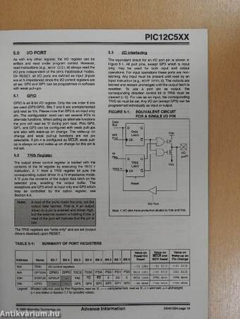 PIC12C5XX Data Sheet