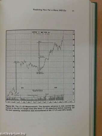 Techniques of a Professional Commodity Chart Analyst