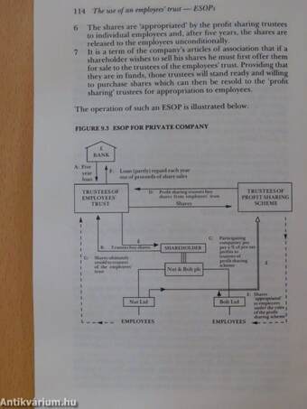 A Practical Guide to Employees' Share Schemes