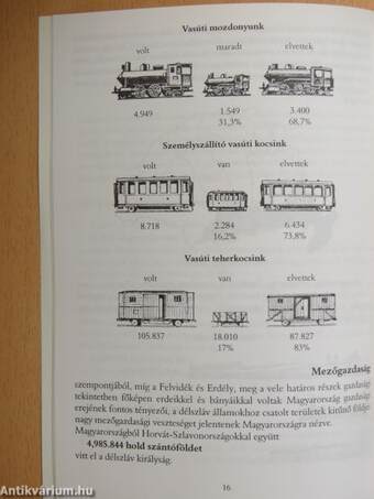 Magyar Katekizmus