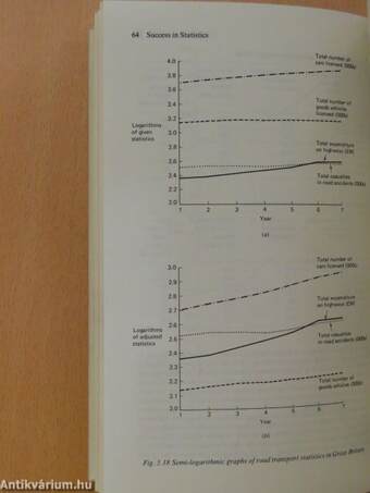 Success in Statistics