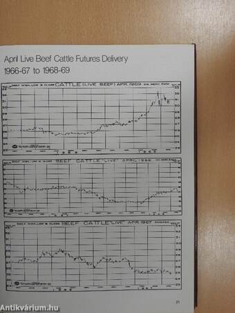 Forecasting Commodity Prices