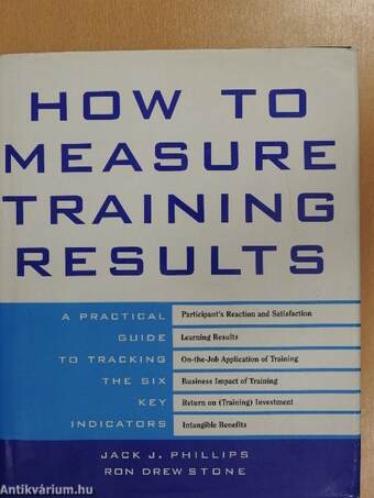 How to Measure Training Results