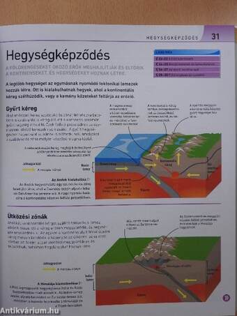 Segíts a gyerekednek! - Földrajz