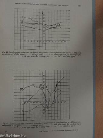 Aerodynamic Investigation of Steel Suspension Pipe Bridges with Stiffening Girder of Closed Cross-section