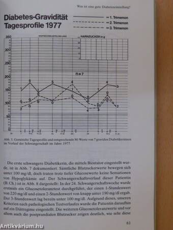 Diabetes-Probleme in der Schwangerschaft