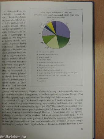 A területfejlesztés első 10 éve Pest megyében 1996-2006