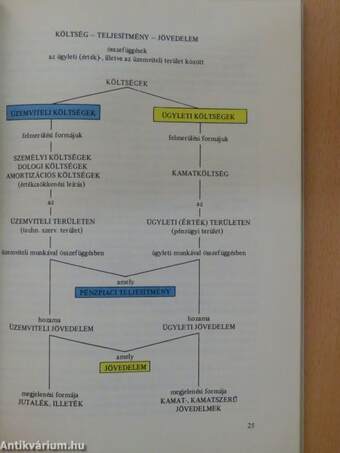 Korszerű üzemgazdasági módszerek a bankreform szolgálatában