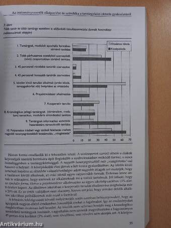 Hidak a tantárgyak között