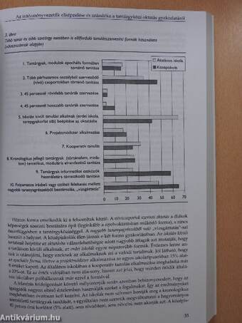 Hidak a tantárgyak között