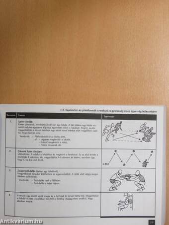 1006 kosárlabda játék és gyakorlat