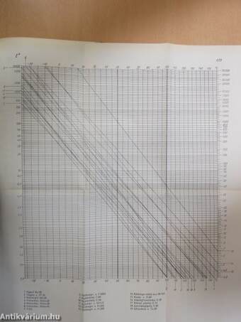 Kőolajtermékek kézikönyve 1969.