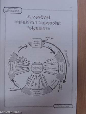 A sikeres üzletkötés titka