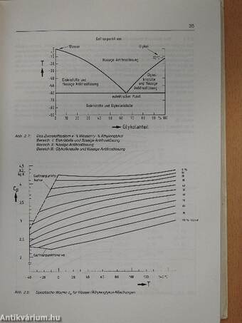 Handbuch der Wärmeverbrauchsmessung (dedikált példány)