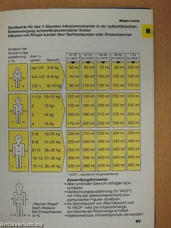 Notfallmedikamente von A-Z