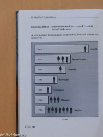 Vezetésmódszertan