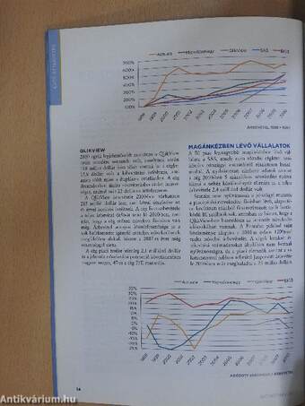 Az üzleti intelligencia évkönyve 2011