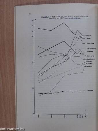 Japan And The Pacific Region