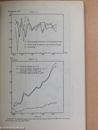 Surveys Of National Economic Policy Issues And Policy Research