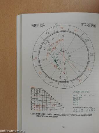 Jézus igazi horoszkópja