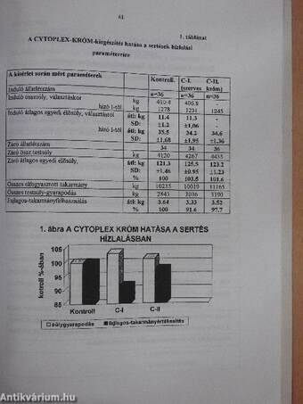 A króm élettani szerepe az állati szervezetben