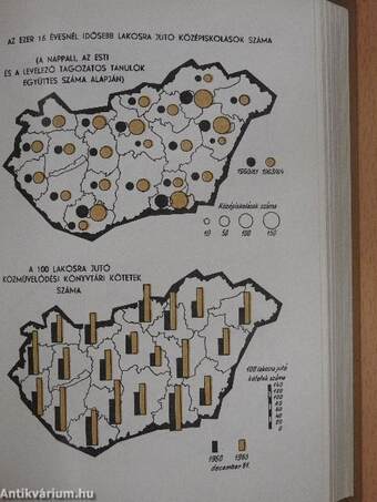 Területi statisztikai zsebkönyv 1965