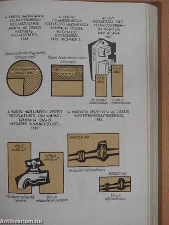 Területi statisztikai zsebkönyv 1965