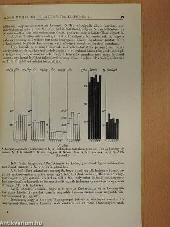 Adatok a műtrágyáknak a növények mikorelemtartalmára és mikroelem dinamikájára gyakorolt hatásához